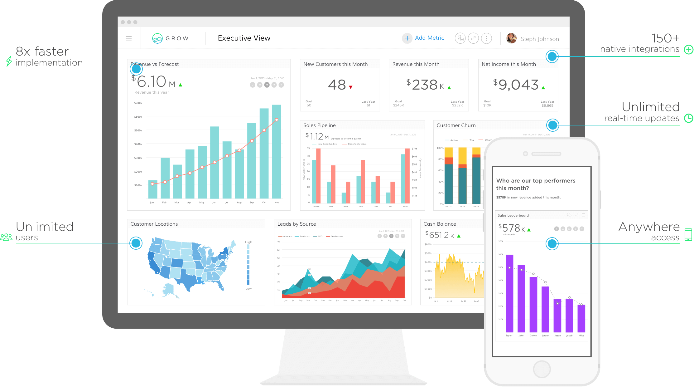 Dashboard showing the benefits of using Grow
