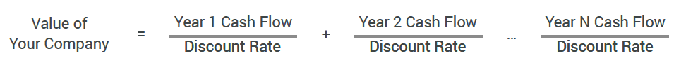 DCFEquationFormula