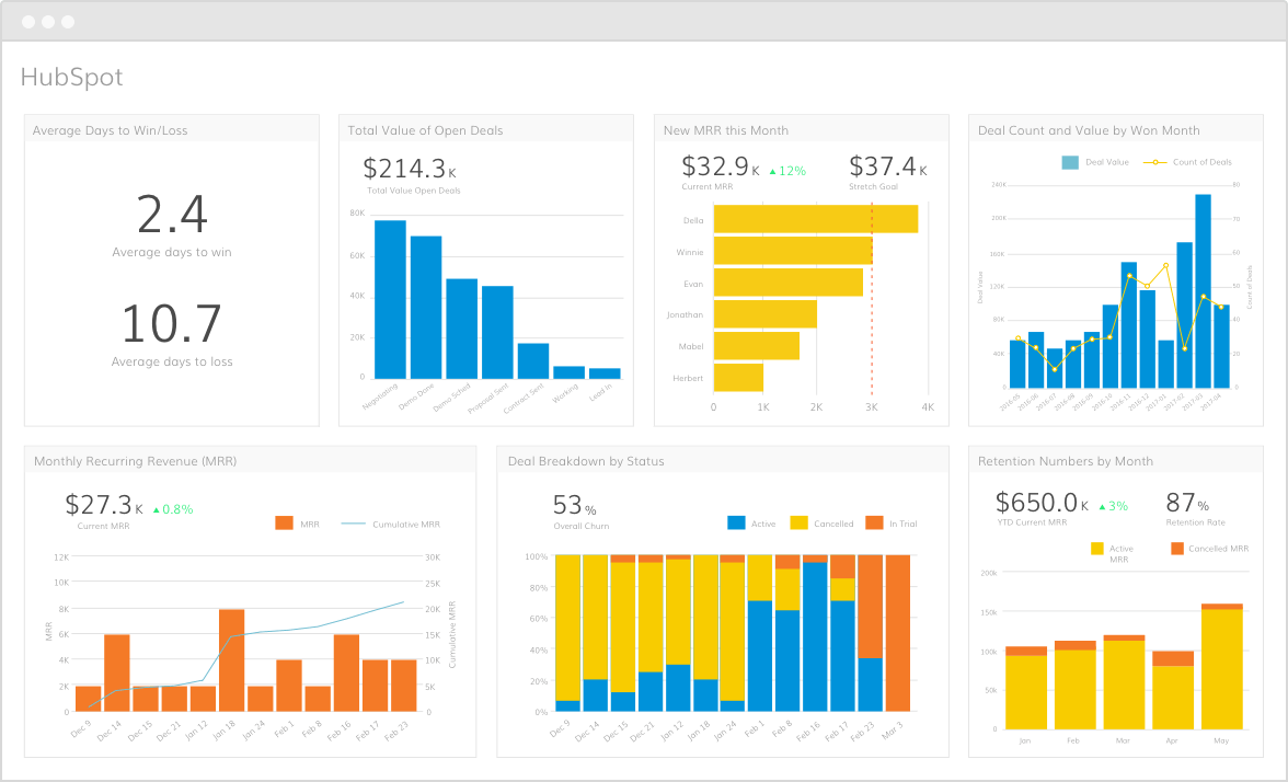 hubspot dash browser