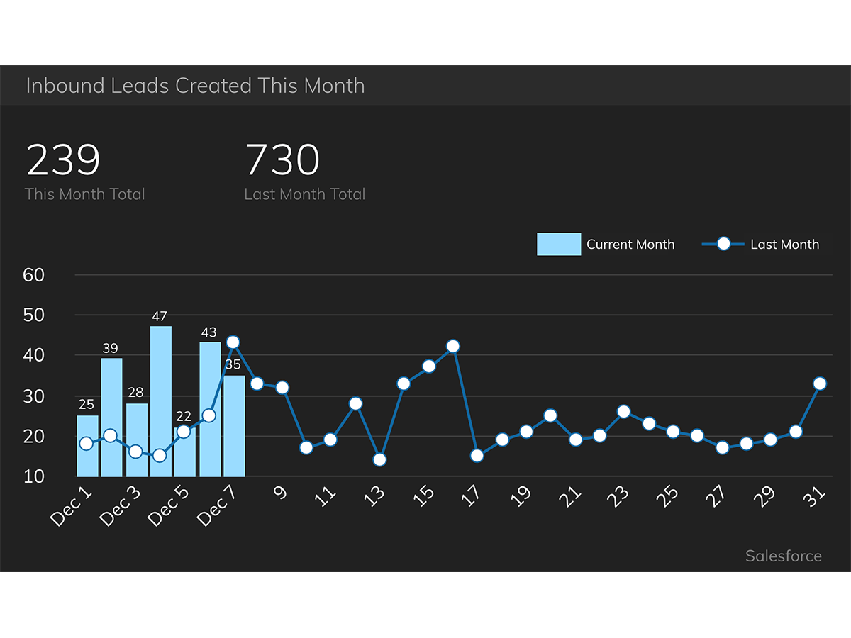 What Sococo Does with Their Company Health Dashboard